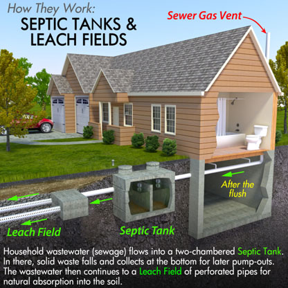 septic tank pumping texas cities 
      zip batch